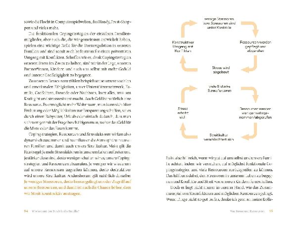 Hört auf zu streiten! 