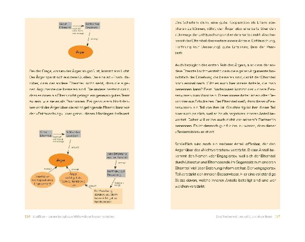 Hört auf zu streiten! 