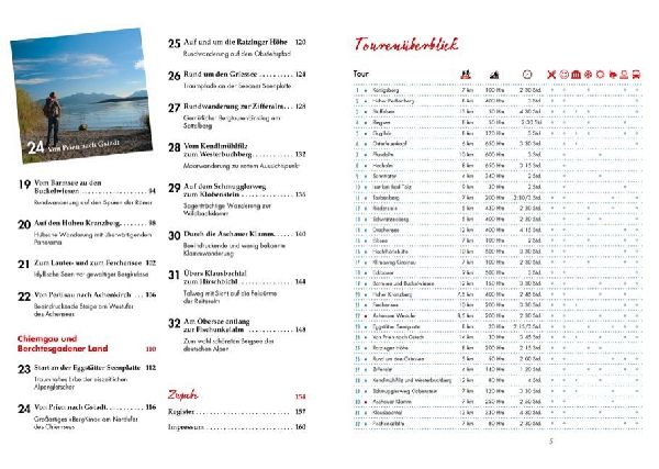 Gemütliche Wanderungen in den Bayerischen Voralpen 