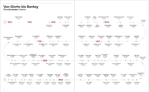 Leonardo, Frida und die anderen 