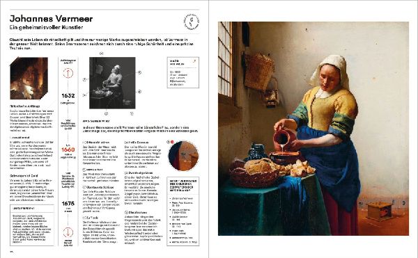 Leonardo, Frida und die anderen 