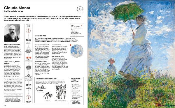 Leonardo, Frida und die anderen 