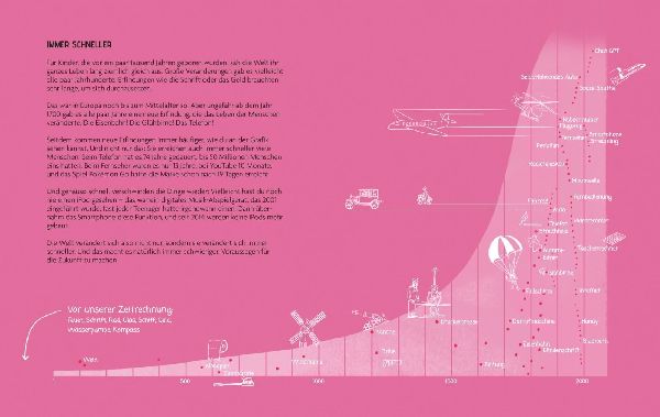 Einmal Zukunft und zurück 