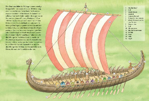 Der kleine Drache Kokosnuss - Abenteuer & Wissen - Die Wikinger 