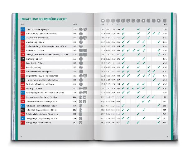 KOMPASS Wanderführer Erzgebirge, 55 Touren mit Extra-Tourenkarte 