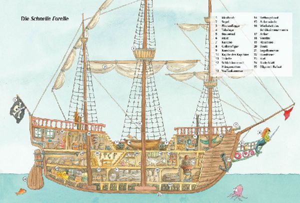 Der kleine Drache Kokosnuss - Abenteuer & Wissen - Die Piraten 