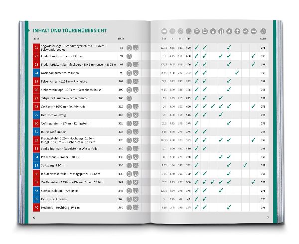 KOMPASS Wanderführer Bayerischer Wald, Cham, Bodenmais, Zwiesel, Freyung, Passau, 60 Touren mit Extra-Tourenkarte 