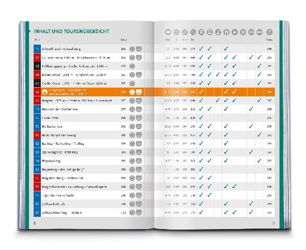 KOMPASS Wanderführer Bayerischer Wald, Cham, Bodenmais, Zwiesel, Freyung, Passau, 60 Touren mit Extra-Tourenkarte 