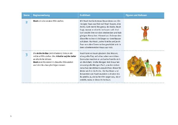 Noahs Arche. Erzählschienen-Figurenset 